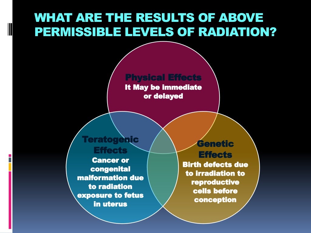 Safety Measures in Radiology Department