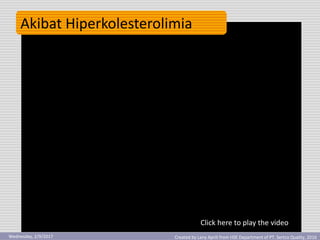 Akibat Hiperkolesterolimia
Click here to play the video
Created by Lany Aprili from HSE Department of PT. Sertco Quality, 2016Wednesday, 2/9/2017
 