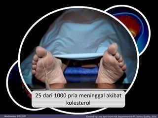 Pembuluh darah
yang tersumbat
akan pecah
25 dari 1000 pria meninggal akibat
kolesterol
Created by Lany Aprili from HSE Department of PT. Sertco Quality, 2016Wednesday, 2/9/2017
 