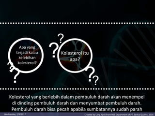 ?
?
?
?
Kolesterol itu
apa?
Apa yang
terjadi kalau
kelebihan
kolesterol?
?
?
Kolesterol yang berlebih dalam pembuluh darah akan menempel
di dinding pembuluh darah dan menyumbat pembuluh darah.
Pembuluh darah bisa pecah apabila sumbatannya sudah parah
Created by Lany Aprili from HSE Department of PT. Sertco Quality, 2016Wednesday, 2/9/2017
 