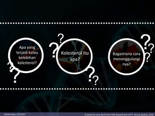 ?
?
?
?
Kolesterol itu
apa?
Apa yang
terjadi kalau
kelebihan
kolesterol?
?
?
Bagaimana cara
menanggulangi
nya?
?
?
?
Created by Lany Aprili from HSE Department of PT. Sertco Quality, 2016Wednesday, 2/9/2017
 