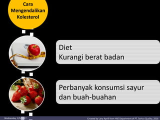 Cara
Mengendalikan
Kolesterol
Diet
Kurangi berat badan
Perbanyak konsumsi sayur
dan buah-buahan
Created by Lany Aprili from HSE Department of PT. Sertco Quality, 2016Wednesday, 2/9/2017
 