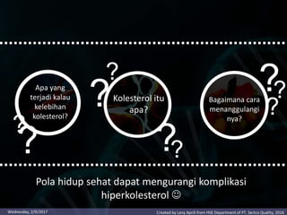 ?
?
?
?
Kolesterol itu
apa?
Apa yang
terjadi kalau
kelebihan
kolesterol?
?
?
Bagaimana cara
menanggulangi
nya?
?
?
?
Pola hidup sehat dapat mengurangi komplikasi
hiperkolesterol 
Created by Lany Aprili from HSE Department of PT. Sertco Quality, 2016Wednesday, 2/9/2017
 