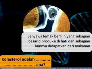 Kolesterol adalah ……......
……..................... apa?
Senyawa lemak berlilin yang sebagian
besar diproduksi di hati dan sebagian
lainnya didapatkan dari makanan
Created by Lany Aprili from HSE Department of PT. Sertco Quality, 2016Wednesday, 2/9/2017
 