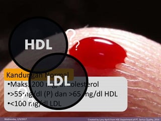 •Maks. 200 mg/dl kolesterol
•>55mg/dl (P) dan >65 mg/dl HDL
•<100 mg/dl LDL
Kandungan Normal
HDL
LDL
?
??
?
Created by Lany Aprili from HSE Department of PT. Sertco Quality, 2016Wednesday, 2/9/2017
 