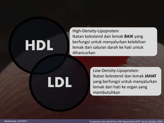 HDL
LDL
High-Density-Lipoprotein
Ikatan kolesterol dan lemak BAIK yang
berfungsi untuk menyalurkan kelebihan
lemak dari saluran darah ke hati untuk
dihancurkan
Low-Density-Lipoprotein
Ikatan kolesterol dan lemak JAHAT
yang berfungsi untuk menyalurkan
lemak dari hati ke organ yang
membutuhkan
Created by Lany Aprili from HSE Department of PT. Sertco Quality, 2016Wednesday, 2/9/2017
 