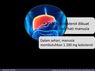 • 70-80% Kolesterol dibuat
sendiri oleh hati manusia
Dalam sehari, manusia
membutuhkan 1.100 mg kolesterol
Created by Lany Aprili from HSE Department of PT. Sertco Quality, 2016Wednesday, 2/9/2017
 