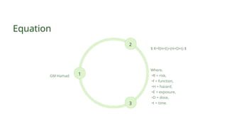 3
1
2
GM Hamad
Where,
•R = risk,
•f = function,
•H = hazard,
•E = exposure,
•D = dose,
•t = time.
Equation
$ R=f(H×E)=(H×D×t) $
 