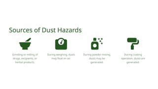 Sources of Dust Hazards
During coating
operation, dusts are
generated.
Grinding or milling of
drugs, excipients, or
herbal products.
During weighing, dusts
may float on air.
During powder mixing,
dusts may be
generated.
 