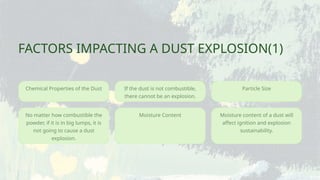 Moisture content of a dust will
affect ignition and explosion
sustainability.
If the dust is not combustible,
there cannot be an explosion.
Particle Size
Moisture Content
Chemical Properties of the Dust
FACTORS IMPACTING A DUST EXPLOSION(1)
No matter how combustible the
powder, if it is in big lumps, it is
not going to cause a dust
explosion.
 