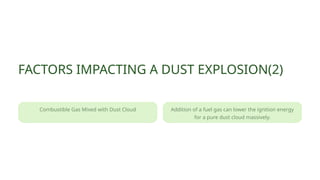 FACTORS IMPACTING A DUST EXPLOSION(2)
Combustible Gas Mixed with Dust Cloud Addition of a fuel gas can lower the ignition energy
for a pure dust cloud massively.
 