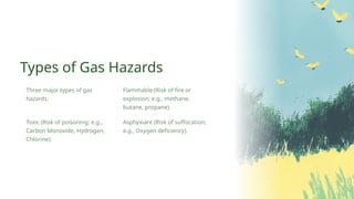 Toxic (Risk of poisoning; e.g.,
Carbon Monoxide, Hydrogen,
Chlorine).
Flammable (Risk of fire or
explosion; e.g., methane,
butane, propane).
Three major types of gas
hazards:
Types of Gas Hazards
Asphyxiant (Risk of suffocation;
e.g., Oxygen deficiency).
 