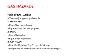 SAFETY METHODS IN PHARMACEUTICAL INDUSTRY 8th sem.pptx