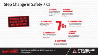 Safety Moment - Safe Mechanical Lifting & Preventing Falling Obj.pptx