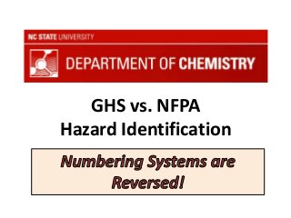 GHS vs. NFPA
Hazard Identification
 