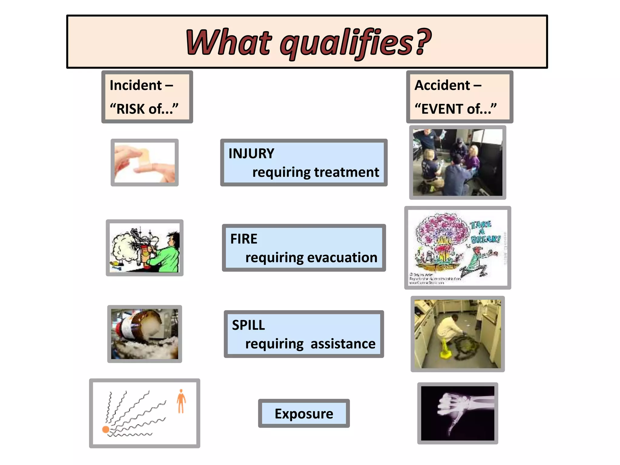 Spring Incident NC State Safety Moment Incident and Accident Reporting Spring 2019 | PPTX