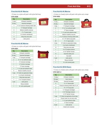 813
SAFETY&NAVIGATION
First Aid Kit #1 Marine
Comes in a nylon soft pack with nylon belt loop
CFK N300
Qty Description
12 pkg Antiseptic towelettes
25 pkg Assorted bandages
1 4" x 6" pressure dressing elastic tails
1 "J" triangular bandage
5
4 3" x 3" gauze pads
1 2 oz Savlon disinfectant
3 Sting stop prep pads
1 pair Latex gloves
First Aid Kit #2 Marine
Comes in a nylon soft pack with nylon belt loop
CFK N301
Qty Description
12 pkg Antiseptic towelettes
25 pkg Assorted bandages
1 pkg "J" triangular bandage
2 3" x 4" non adherent pads
1 4" Compress bandage
1 2" Conform bandage
1 3" Tensor bandage
1 1" x 5 yds bulk adhesive tape
5
1 pkg 6" Cotton tip applicators 6/pkg
1 2 oz Savlon disinfectant
3 Sting stop prep pads
1 5-1/2" Surgical scissors
1 pair Latex gloves
1 Rescue blanket
1 St. John pocket guide
First Aid Kit WCB Basic
Comes in a handy nylon soft pack with nylon carry straps
CFK N201-2
Qty Description
12 pkgs Antiseptic towelettes
30 pkgs Hand cleaner
50 pkgs Assorted bandages
6 4" x 4" Gauze pads
2 Pressure dressing elastic tails 4" x 6"
2 8" x 10" Surgi pads
4. "J" Triangular bandages
1 5-1/2" Bandage scissors
1 4-1/2" Splinter forceps
1 pkg. 6" Cotton tip applicators (6 per pkg.)
1 Pocket mask c/w one way valve
1 1" x 5 yard adhesive tape
1 3" Tensor bandage
6 pair Latex gloves
1 Instant cold compress
First Aid Kit #3 Marine
Comes in a handy nylon soft pack with nylon carry straps
CFK N302
Qty Description
12 pkg Antiseptic towelettes
25 pkg Assorted bandages
2 pkg "J" triangular bandage
2 3" x 4" non adherent pads
1 3" Tensor bandage
1 1" x 5 yard bulk adhesive tape
5
1 4" x 6" pressure dressing elastic tails
1 8" x 10" sterile surgi pads
20 4" x 4" gauze pads
2 pkg 6" Cotton tip applicators 6/pkg
1 2 oz Savlon disinfectant
10 Sting stop prep pads
1 5-1/2" Surgical scissors
1 4-1/2" Splinter forceps
12 Assorted safety pins
2 Eye pads
1 pair Latex gloves
2 Rescue blankets
1 St. John pocket guide
First Aid Kits
 