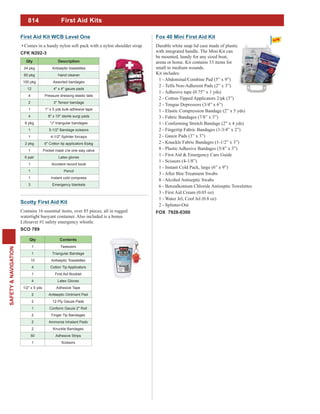 814
SAFETY&NAVIGATION
First Aid Kits
First Aid Kit WCB Level One
Comes in a handy nylon soft pack with a nylon shoulder strap
CFK N202-3
Qty Description
24 pkg Antiseptic towelettes
60 pkg Hand cleaner
100 pkg Assorted bandages
12 4" x 4" gauze pads
4 Pressure dressing elastic tails
2 3" Tensor bandage
1 1" x 5 yds bulk adhesive tape
4 8" x 10" sterile surgi pads
6 pkg "J" triangular bandages
1 5-1/2" Bandage scissors
1 4-1/2" Splinter forceps
2 pkg 6" Cotton tip applicators 6/pkg
1 Pocket mask c/w one way valve
6 pair Latex gloves
1 Accident record book
1 Pencil
1 Instant cold compress
3 Emergency blankets
Fox 40 Mini First Aid Kit
Durable white snap lid case made of plastic
with integrated handle. The Mini Kit can
be mounted, handy for any sized boat,
arena or home. Kit contains 53 items for
small to medium wounds.
Kit includes:
1 - Abdominal/Combine Pad (5” x 9”)
2 - Telfa Non-Adherent Pads (2” x 3”)
1 - Adhesive tape (0.75” x 1 yds)
2 - Cotton-Tipped Applicators 2/pk (3”)
2 - Tongue Depressors (3/4” x 6”)
1 - Elastic Compression Bandage (2” x 5 yds)
3 - Fabric Bandages (7/8” x 3”)
1 - Conforming Stretch Bandage (2” x 4 yds)
2 - Fingertip Fabric Bandages (1-3/4” x 2”)
2 - Gauze Pads (3” x 3”)
2 - Knuckle Fabric Bandages (1-1/2” x 3”)
8 - Plastic Adhesive Bandages (3/4” x 3”)
1 - First Aid & Emergency Care Guide
1 - Scissors (4-1/8”)
1 - Instant Cold Pack, large (6” x 9”)
3 - After Bite Treatment Swabs
8 - Alcohol Antiseptic Swabs
6 - Benzalkonium Chloride Antiseptic Towelettes
3 - First Aid Cream (0.03 oz)
1 - Water Jel, Cool Jel (0.8 oz)
2 - Splinter-Out
FOX 7928-0300
Scotty First Aid Kit
Contains 16 essential items, over 85 pieces, all in rugged
watertight buoyant container. Also included is a bonus
Lifesaver #1 safety emergency whistle.
SCO 789
Qty Contents
1 Tweezers
1 Triangular Bandage
10 Antiseptic Towelettes
4 Cotton Tip Applicators
1 First Aid Booklet
4 Latex Gloves
1/2" x 5 yds Adhesive Tape
2 Antiseptic Ointment Pad
2 12 Ply Gauze Pads
1 Conform Gauze 2" Roll
2 Finger Tip Bandages
2 Ammonia Inhalant Pads
2 Knuckle Bandages
50 Adhesive Strips
1 Scissors
 