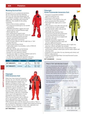 826
SAFETY&NAVIGATION
Fitzwright
9700 Immersion Suit
Made from 5mm closed cell neoprene,
through temperatures ranging from -30
degrees to 60 degrees Celsius. These
SOLAS and Transport Canada approved
immersion suits are triple glued and
stitched for superior resistance to stress.
The watertight face seal, the inherent
buoyancy of the rubber and heavy duty
zipper all help to make this a comfortable
suit to wear in all temperatures of water
With convenient features such as tethered
gloves, glove pockets, slim, tapered legs
9700 immersion suit is one the easiest suits to work in. There is
also an optional lifting harness available which speeds up removal
from the water by a helicopter or deck crane, especially in an
emergency situation when time is of an essence.
SVT FW-9700-U Universal
Mustang Survival Suit
Designed for use in commercial operations,
the new Immersion Suit from Mustang
Survival is the ideal ship abandonment suit
for workboats, transport vessels, drilling rigs,
supply ships, steamships and commercial
community.
Easy to don in stormy conditions
and dexterity
Water-tight face seal
Face shield protects against spray
Triple-sealed seam construction
weather detection
SOLAS grade hailing whistle
Light pocket made to accomodate a varity of SOLAS
approved lights
Non Slip, durable soles on foot bottom
Includes use and inspection manual
To keep your zipper in working condition each suit is
shipped with a tube of zipper lubricant
A value-buy for commercial operators and crews
Flotation
Part # Size Height Weight
SVT MIS230TC Small
47" - 67"
119cm - 170cm
88lbs - 220lbs
40kg - 100kg
SVT MIS220TC Universal
59" - 79"
150cm - 200cm
110lbs - 331lbs
50kg - 150kg
Fitzwright
Ocean Commander Immersion Suit
Transport Canada/SOLAS/MED
approved immersion suit
Fluorescent yellow-green
gives top protection from exposure
Full length body zipper gives a water-
tight seal
5 mm neoprene removable mitts provide
warmth and stow in sleeve pockets
Non-slip durable rubber soles provide
traction on wet surfaces
Detachable inner buoyancy liner
constructed of closed-cell AirSoft foam
provides additional buoyancy
performance urethane coated nylon exterior makes repairs and
cleaning easier
Neoprene wrist seals allow for easy donning and a better seal
Built in safety harness
Includes ACR Hemilight Water Activated Personal Locator
Light (MI5732)
SVT OC8003HR Universal
”Clo” is a measurement of the thermal comfort of a suit or device
(CLOthing Insulation). One ”Clo” represents the thermal comfort
of an average person in business clothing in a room temperature
indoor environment. Fractions of this thermal comfort are what are
perceived when worn in the water. Each of the values are below 1.0
because water transfers heat out of the body 25 times faster than air.
Our products are interlined with our exclusive AirSoft™ closed cell
foam. This foam not only provides maximum insulation against the
Wearing a Mustang Survival suit will increase cold water survival
time exponentially
This graph indicates random
samples of Clo values and the
corresponding estimation of
survival time in calm water
(assuming a thin person with
a 5.5°F [3°C] drop in core
temperature).
PROTECTION
CLO
VALUE
NUDE 0.060
CLOTHED 0.100
CATALYST SUIT 0.17
MS2195 0.420
SENTINEL SERIES 0.660
OCEAN COMMANDER 0.960
 