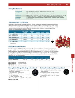 791
SAFETY&NAVIGATION
..................
Actuation:..........................CG2 systems, direct heat only.
..............................................MA2 systems, direct heat and/or mechanical pull cable for manual discharge.
Limitations: ...................... install a Fireboy rated for less than the total volume of your engine compartment. You may
..............................................combine the rated volume of two systems to equal the total volume of your engine compartment.
......................
..........................One-Year Limited
Fireboy Fire Protection
Fireboy Automatic CG-2 Systems
Coast Guard Approved. They feature an electrically operated control panel lamp and pressure gauge to indicate
whether the unit is charged or discharged. Wire required for lamp hook-up to the pressure switch on the cylinder
is not included, but stainless steel mounting brackets are. Automatic, heat-activated discharge. One year limited
warranty. Diesel powered craft must also install the Automatic Engine Shutdown System or engines may
Part #
Max. Volume
Protected
Actuation
Temp. Diameter Height Weight
FBY CG2-075-227 75 cu ft 175oF 4.3" 11.9" 9 lbs
FBY CG2-200-227 200 cu ft 175oF 5.1" 15.5" 17 lbs
FBY CG2-225-227* 225 cu ft 175o
F 6.4" 14.7" 26 lbs
FBY CG2-500-227 500 cu ft 175oF 7.2" 24.7" 47 lbs
FBY CG2-700-227* 700 cu ft 175o
F 10" 21.6" 64 lbs
Fireboy Manual MA-2 System
Coast Guard Approved. All feature the same electrically operated control panel indicator lamp and pressure
gauge as the CG2 series. In addition, they provide optional, manual activation by means of a mechanical pull
cable. Cable kits are packaged and sold separately and available in lengths of 6 to 30 feet, in two foot increments.
(Longer cable kits available on special order). Primary, heat activation is still automatic. The manual feature is a
back up for those who prefer this extra measure of control, or for inspected vessels who are required by USCG
regulation. One year limited warranty.
Part #
Max. Volume
Protected
Actuation
Temp. Dia. Height
FBY MA2-200-227 200 cu ft 175o
F 5.1" 15.5" 17 lbs
FBY E-4209-06 6' cable assembly
FBY E-4209-16 16' cable assembly
FBY E-4209-20 20' cable assembly
Fireboy/Xintex Charged/Discharged Panel
2-1/2" round plate has adhesive back for easy
panel mounting
Green warning lamp provides constant
monitoring of the system
One comes in each CG and MA systems
FBY 90107
Fire Extinguishers
Fireboy/Xintex Charged/Discharged Alarm Panel
Integrated 85 decibel alarm horn for a single
instrument installation
Around-the-clock discharge alert
Solid state circuit allows direct connection to a
12 volt battery buss
2" round bezel display head
Includes test button and red LED discharge light
FBY DA-1001-01IR
* Request Item
 