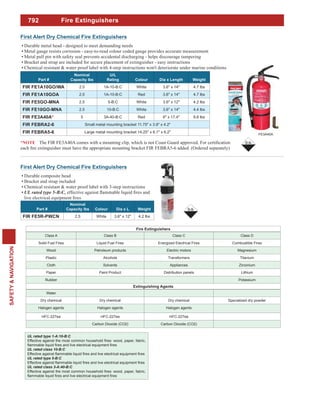 792
SAFETY&NAVIGATION
Fire Extinguishers
Fire Extinguishers
Class A Class B Class C Class D
Solid Fuel Fires Liquid Fuel Fires Energized Electrical Fires Combustible Fires
Wood Petroleum products Electric motors Magnesium
Plastic Alcohols Transformers Titanium
Cloth Solvents Appliances Zirconium
Paper Paint Product Distribution panels Lithium
Rubber Potassium
Extinguishing Agents
Water
Dry chemical Dry chemical Dry chemical Specialized dry powder
Halogen agents Halogen agents Halogen agents
HFC-227ea HFC-227ea HFC-227ea
Carbon Dioxide (CO2) Carbon Dioxide (CO2)
First Alert Dry Chemical Fire Extinguishers
Durable metal head - designed to meet demanding needs
Metal gauge resists corrosion - easy-to-read colour coded gauge provides accurate measurement
Metal pull pin with safety seal prevents accidental discharging - helps discourage tampering
Bracket and strap are included for secure placement of extinguisher - easy instructions
Chemical resistant & water proof label with 4-step instructions won't deteriorate under marine conditions
Part #
Nominal
Capacity lbs
U/L
Rating Colour Dia x Length Weight
FIR FE1A10GO/WA 2.5 1A-10-B:C White 3.6" x 14" 4.7 lbs
FIR FE1A10GOA 2.5 1A-10-B:C Red 3.6" x 14" 4.7 lbs
FIR FE5GO-MNA 2.5 5-B:C White 3.6" x 12" 4.2 lbs
FIR FE10GO-MNA 2.5 10-B:C White 3.6" x 14" 4.4 lbs
FIR FE3A40A* 5 3A-40-B:C Red 6" x 17.4" 9.8 lbs
FIR FEBRA2-6 Small metal mounting bracket 11.75" x 3.9" x 4.2"
FIR FEBRA5-6 Large metal mounting bracket 14.25" x 6.1" x 6.2"
FE3A40A
First Alert Dry Chemical Fire Extinguishers
Durable composite head
Bracket and strap included
Chemical resistant & water proof label with 3-step instructions
UL rated type 5-B:C,
Part #
Nominal
Capacity lbs Colour Dia x L Weight
FIR FE5R-PWCN 2.5 White 3.6" x 12" 4.2 lbs
 