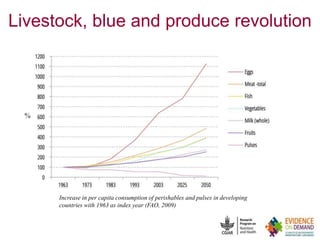 Safety of animal source foods: Why it matters