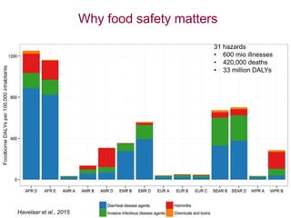 Safety of animal source foods: Why it matters
