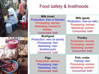Safety of animal source foods: Why it matters