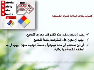 ‫كشوف‬
‫الكيميائية‬ ‫للمواد‬ ‫السالمة‬ ‫بيانات‬

‫يجب‬
‫أن‬
‫يكون‬
‫مكان‬
‫هذه‬
‫الكشوفات‬
‫معروفا‬
‫للجميع‬
.

‫يجب‬
‫أن‬
‫تكون‬
‫هذه‬
‫الكشوفات‬
‫متاحة‬
‫للجميع‬
.

‫قبل‬
‫أن‬
‫تستخدم‬
‫أي‬
‫مادة‬
‫كيميائية‬
(
‫خاصة‬
‫الجديدة‬
‫منها‬
)
،
‫يجب‬
‫ق‬
‫راءة‬
‫البطاقة‬
‫الخاصة‬
‫بها‬
‫بعناية‬
.
 