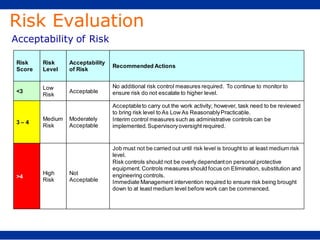 safety oil & gas industry for engineers | PDF