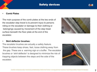Safety on  Lifts and escalators.pptx