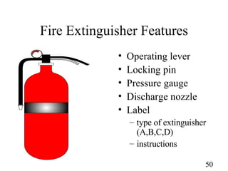 Fire Extinguisher Features <ul><li>Operating lever </li></ul><ul><li>Locking pin </li></ul><ul><li>Pressure gauge </li></u...