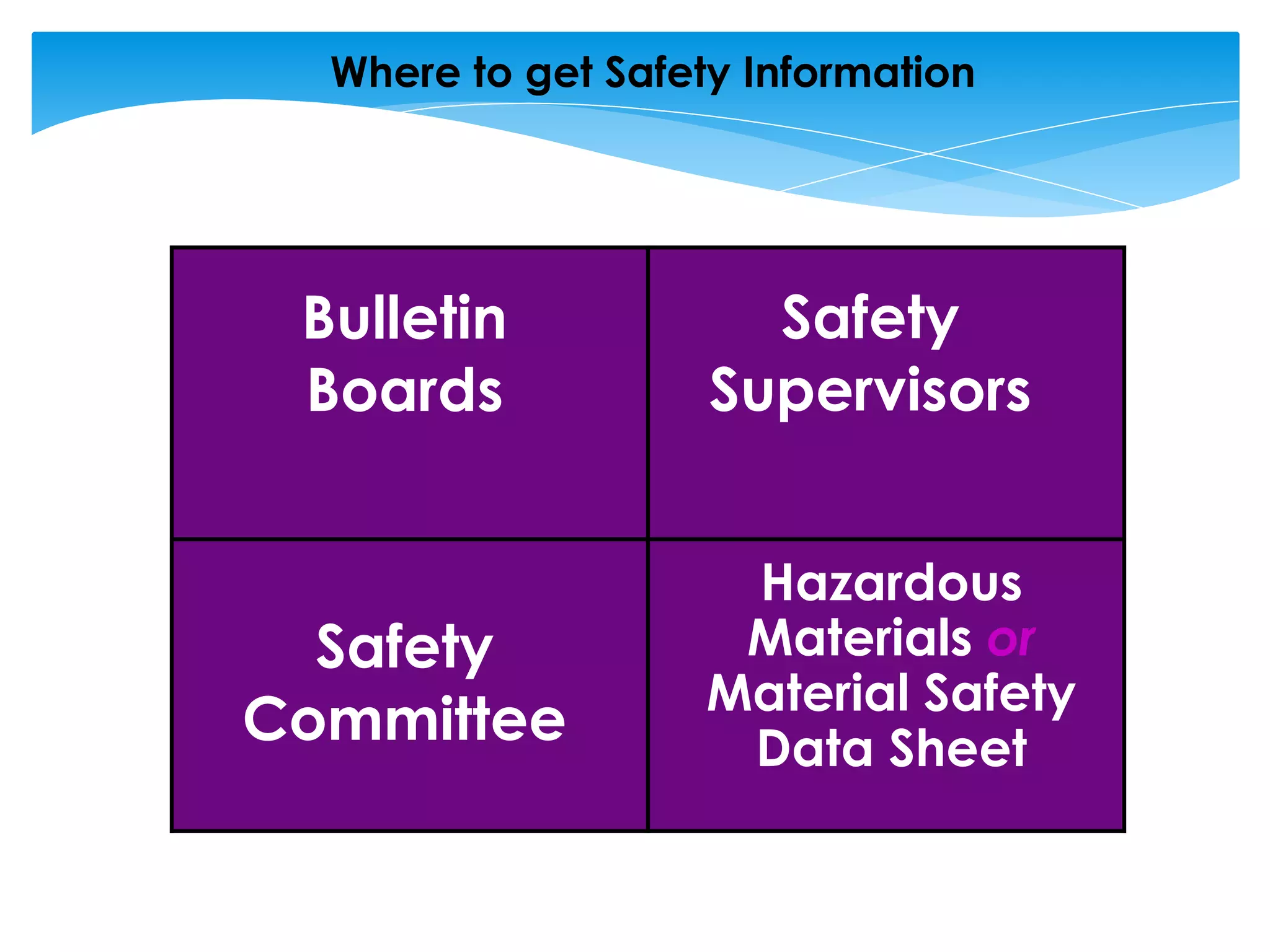 Safety Orientation Training PPT