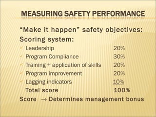 “ Make it happen” safety objectives: Scoring system: Leadership 20% Program Compliance 30% Training + application of skills 20% Program improvement 20% Lagging indicators   10% Total score    100% Score    Determines management bonus 