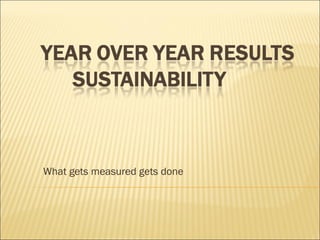 What gets measured gets done 