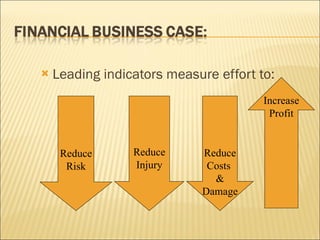 Leading indicators measure effort to: Reduce Risk Reduce Injury Reduce Costs  & Damage Increase Profit 