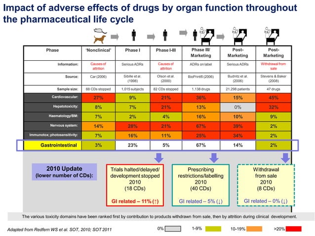 Safety pharmacology of git | PPTX
