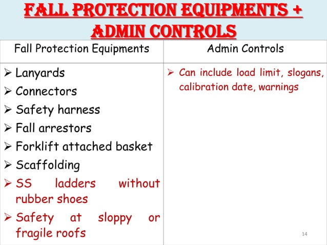 Fall protection, Confined Space and other measures of safety | PDF ...