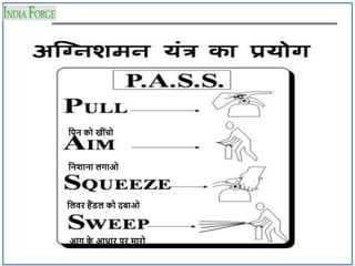 दपन क खींच
दनशाना लगाओ
दलवर हैंड्ल क दिाओ
आग क
े आधार पर मार
 