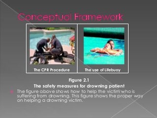 The CPR Procedure      The use of Lifebuoy

                         Figure 2.1
          The safety measures for drowning patient
 The figure above shows how to help the victim who is
  suffering from drowning. This figure shows the proper way
  on helping a drowning victim.
 