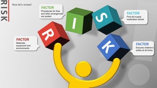 Materials,
equipment and
environments
FACTOR
Procedures for fires
and other emergencies
are posted
FACTOR
First aid supply
medication stored
FACTOR
Ensures children’s
safety at all times
FACTOR
RISK Now let’s review!
 