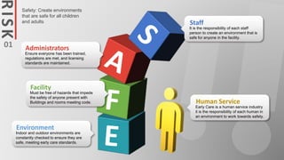 Ensure everyone has been trained,
regulations are met, and licensing
standards are maintained.
Administrators
Must be free of hazards that impede
the safety of anyone present with
Buildings and rooms meeting code.
Facility
Indoor and outdoor environments are
constantly checked to ensure they are
safe, meeting early care standards.
Environment
Early Care is a human service industry
it is the responsibility of each human in
an environment to work towards safety.
Human Service
It is the responsibility of each staff
person to create an environment that is
safe for anyone in the facility.
Staff
RISK
Safety: Create environments
that are safe for all children
and adults
01
 