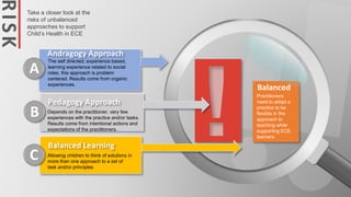 RISK
Take a closer look at the
risks of unbalanced
approaches to support
Child’s Health in ECE
The self directed, experience based,
learning experience related to social
roles, this approach is problem
centered. Results come from organic
experiences.
Andragogy Approach
Depends on the practitioner, very few
experiences with the practice and/or tasks.
Results come from intentional actions and
expectations of the practitioners.
Pedagogy Approach
A
B
Practitioners
need to adopt a
practice to be
flexible in the
approach to
teaching while
supporting ECE
learners
Balanced
Allowing children to think of solutions in
more than one approach to a set of
task and/or principles
Balanced Learning
C
 