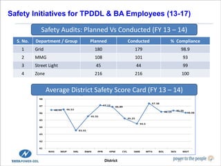 Safety Management System | PPTX