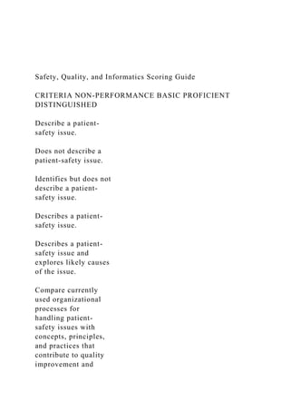Safety, Quality, and Informatics Scoring Guide
CRITERIA NON-PERFORMANCE BASIC PROFICIENT
DISTINGUISHED
Describe a patient-
safety issue.
Does not describe a
patient-safety issue.
Identifies but does not
describe a patient-
safety issue.
Describes a patient-
safety issue.
Describes a patient-
safety issue and
explores likely causes
of the issue.
Compare currently
used organizational
processes for
handling patient-
safety issues with
concepts, principles,
and practices that
contribute to quality
improvement and
 