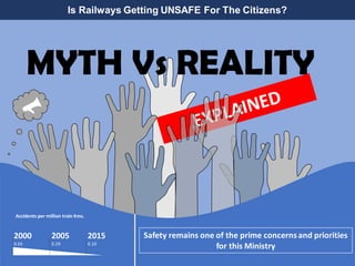MYTH Vs REALITY
Is Railways Getting UNSAFE For The Citizens?
2000
0.65
2005
0.29
2015
0.10
Accidents per million train Kms.
Safety remains one of the prime concernsand priorities
for this Ministry
 