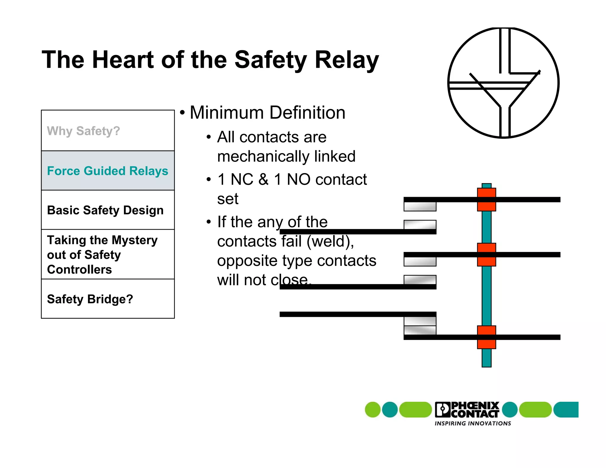 The Heart of the Safety Relay

                      • Minimum Definition
Why Safety?
                         • All contacts are
                           mechanically linked
Force Guided Relays
                         • 1 NC & 1 NO contact
                           set
Basic Safety Design
                         • If the any of the
Taking the Mystery         contacts fail (weld),
out of Safety
Controllers
                           opposite type contacts
                           will not close.
Safety Bridge?
 