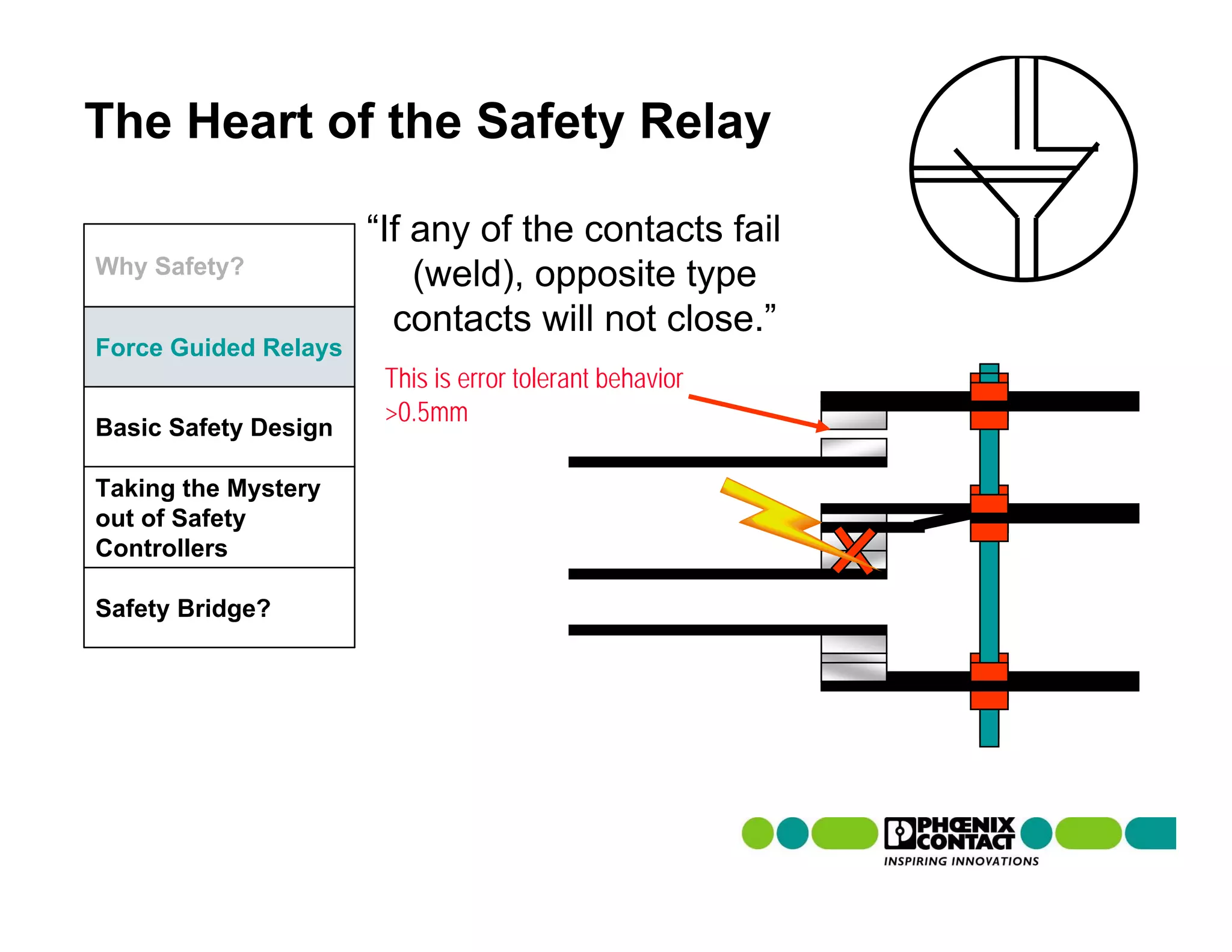 The Heart of the Safety Relay

                      “If any of the contacts fail
Why Safety?               (weld), opposite type
                        contacts will not close.”
Force Guided Relays
                       This is error tolerant behavior
                       >0.5mm
Basic Safety Design

Taking the Mystery
out of Safety
Controllers

Safety Bridge?
 