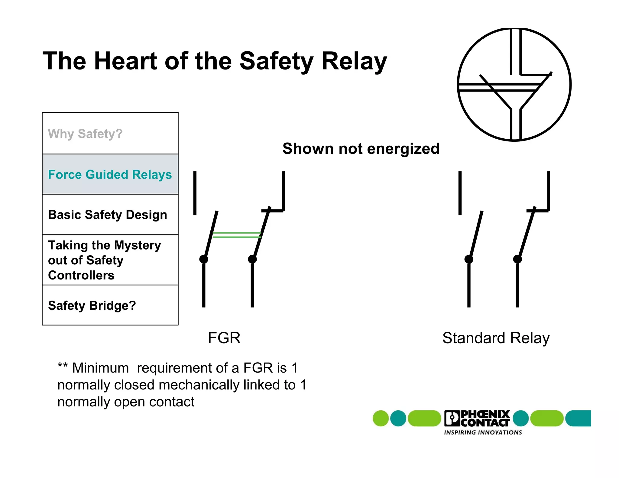 The Heart of the Safety Relay

Why Safety?
                                    Shown not energized
Force Guided Relays


Basic Safety Design

Taking the Mystery
out of Safety
Controllers

Safety Bridge?

                         FGR                              Standard Relay
 ** Minimum requirement of a FGR is 1
 normally closed mechanically linked to 1
 normally open contact
 