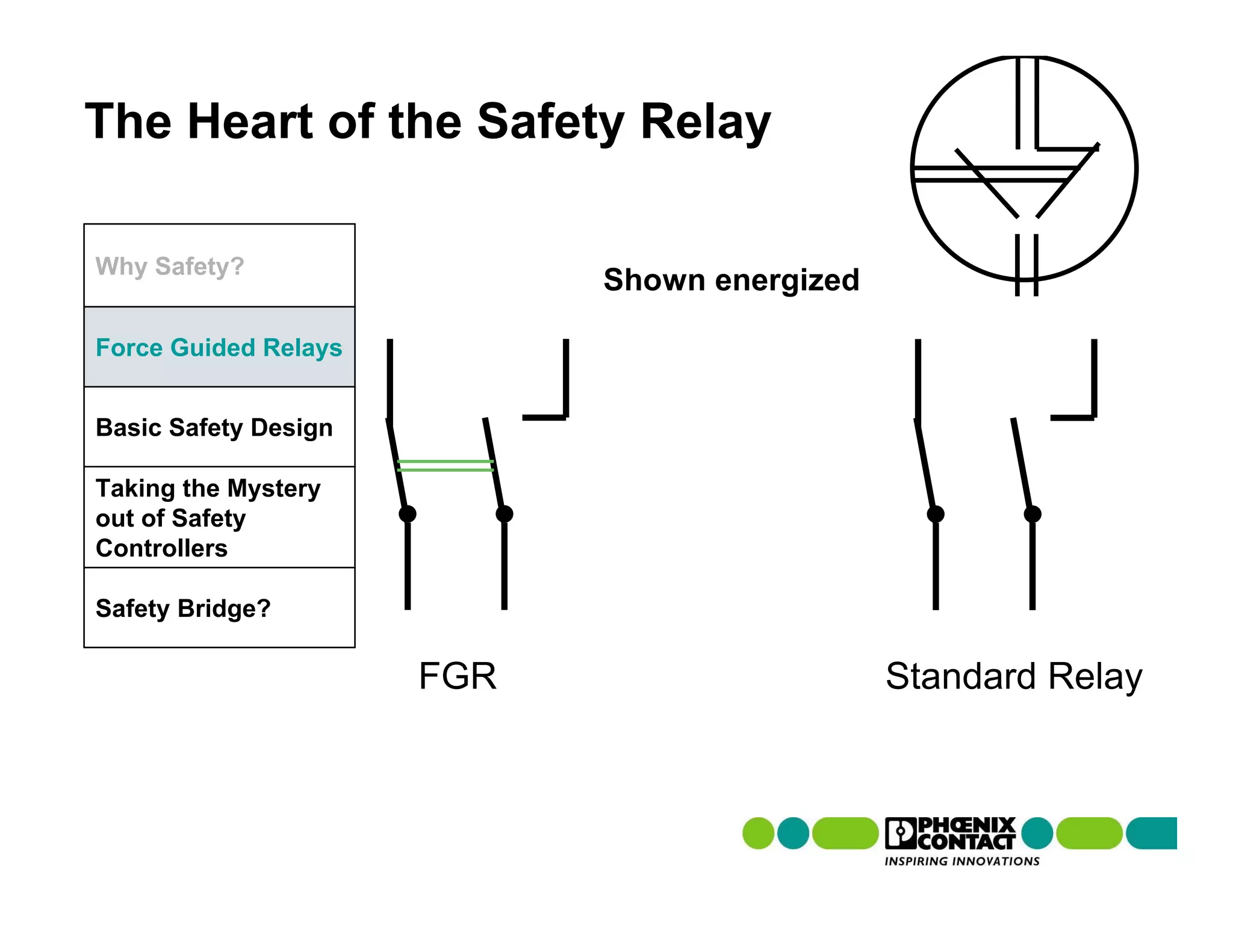 The Heart of the Safety Relay

Why Safety?
                            Shown energized

Force Guided Relays


Basic Safety Design

Taking the Mystery
out of Safety
Controllers

Safety Bridge?

                      FGR                     Standard Relay
 